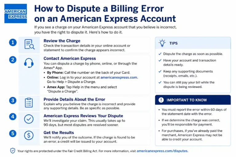 How to Dispute a Billing Error on an American Express Account