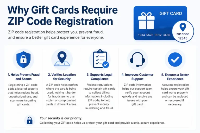 Why Gift Cards Require ZIP Code Registration